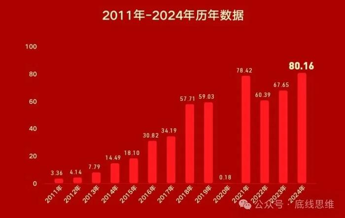 电影市场繁荣背后的故事，未来展望与2025年票房破百亿展望