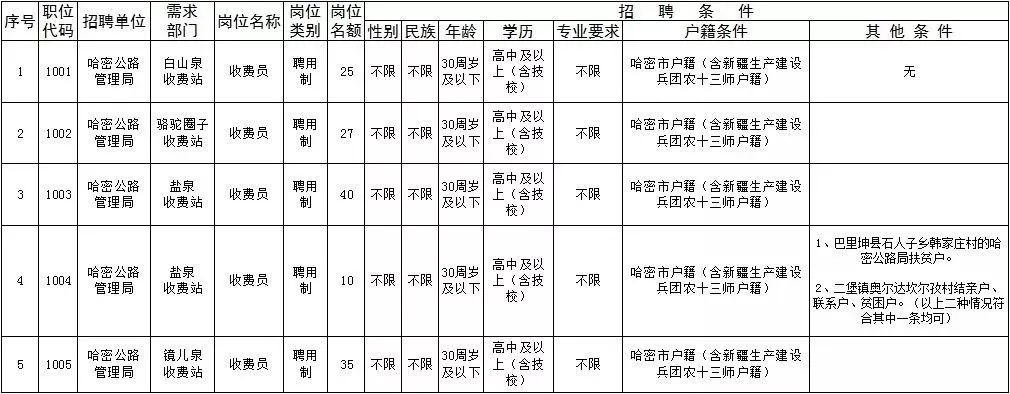 贵定县级公路维护监理事业单位发展规划展望