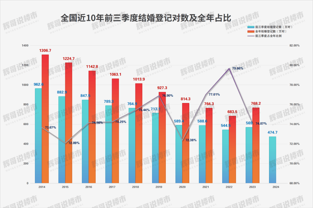 揭秘，2024年结婚登记数下降背后的原因探究