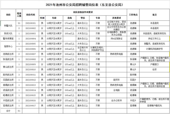 池州市招商促进局最新招聘启事概览