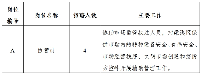 泽库县市场监督管理局最新招聘全解析