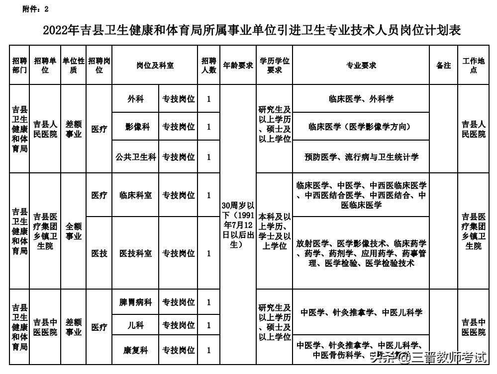 吉县卫生健康局最新动态报道