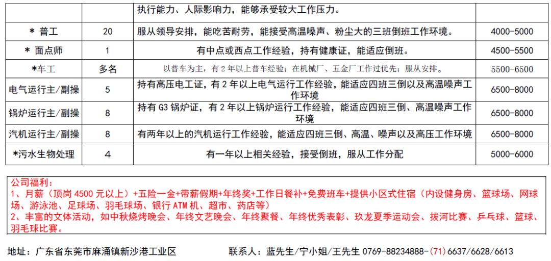 江门市房产管理局最新招聘信息及职位详解概览