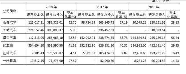 江淮汽车业绩崩塌背后的原因及未来展望