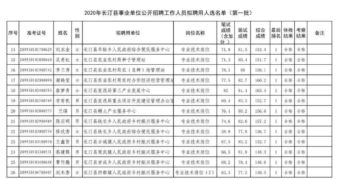 长汀县康复事业单位人事任命推动康复事业新发展