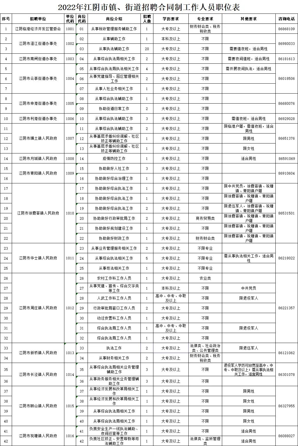 鉴江镇最新招聘信息汇总