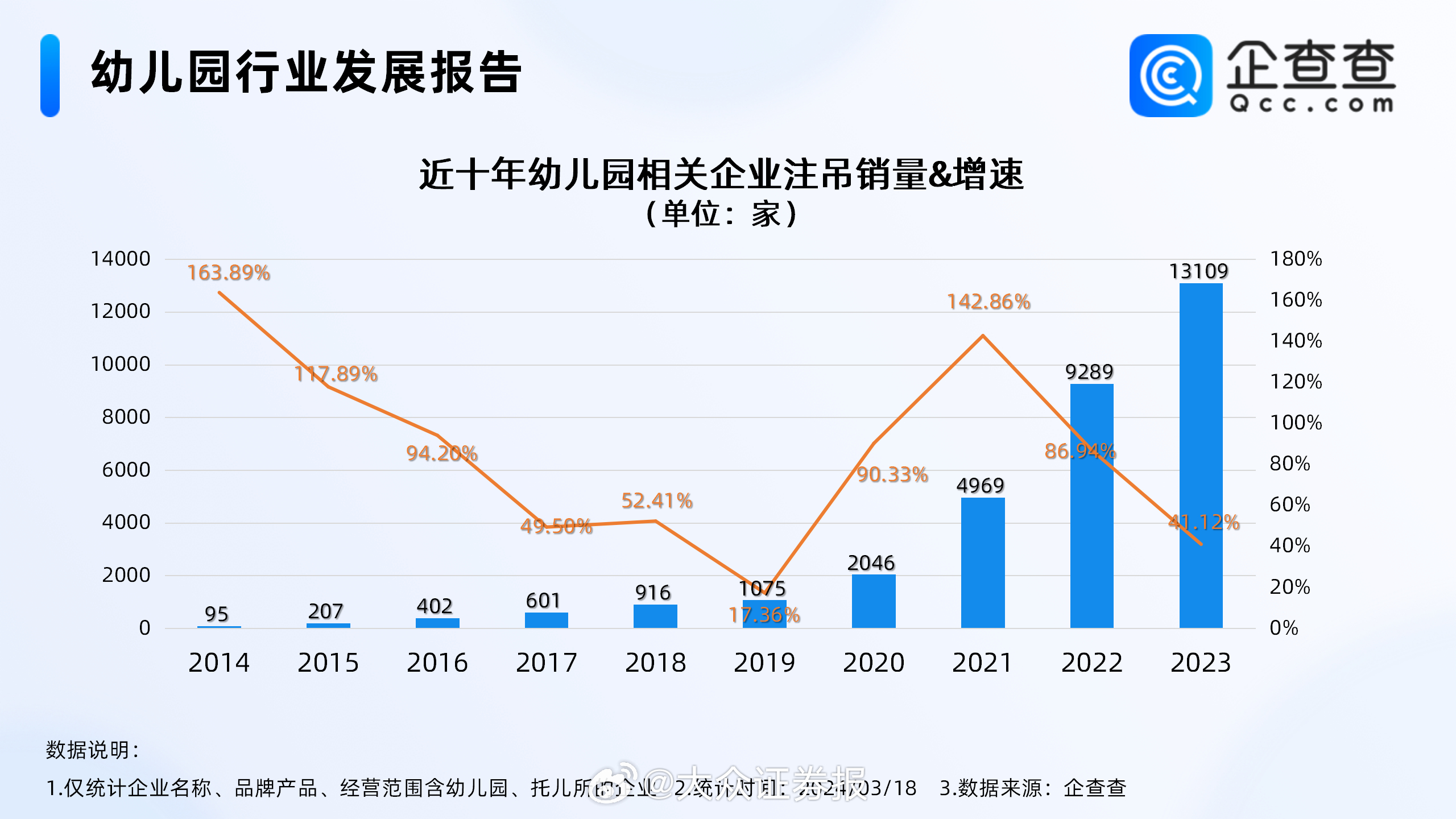 幼儿园关停潮中的转型与幼教新机遇探索