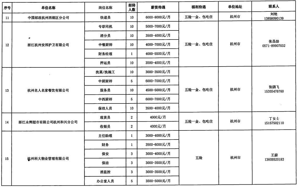 曲松县托养福利事业单位最新招聘启事