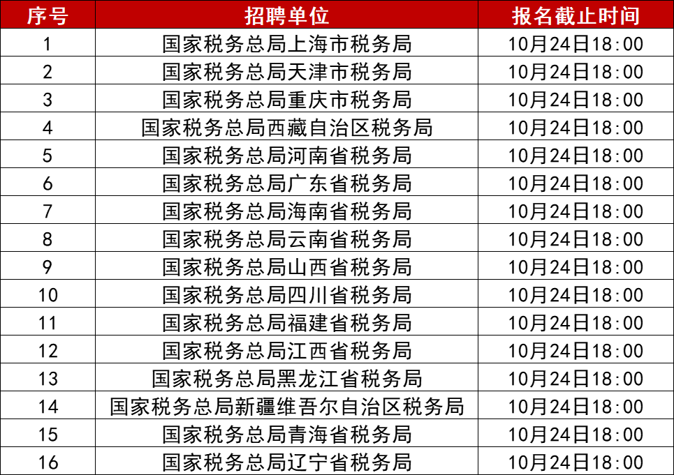 省直辖县级行政单位市国家税务局最新招聘信息深度解读