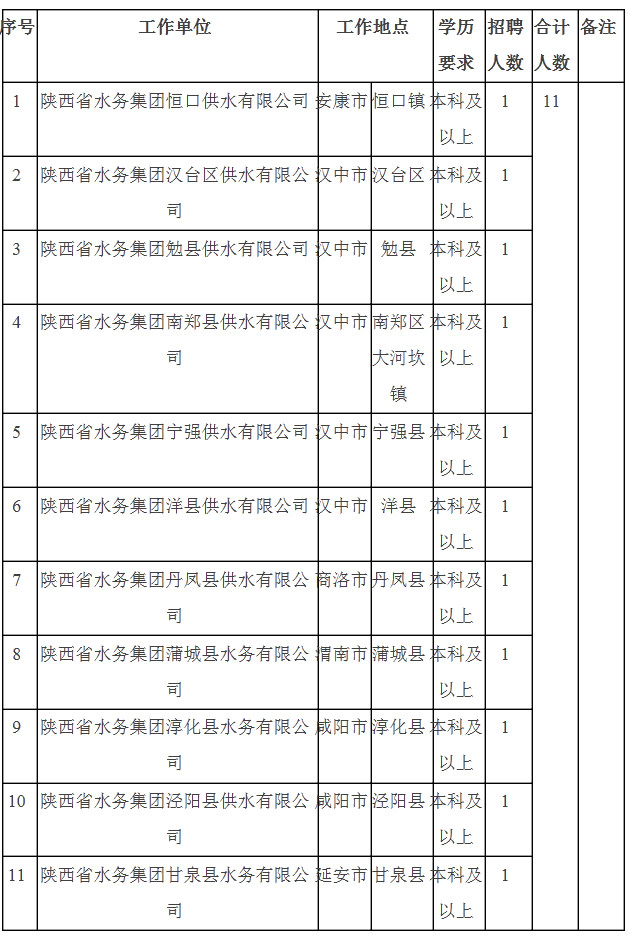 清涧县水利局最新招聘信息详解，职位、要求与流程全解析