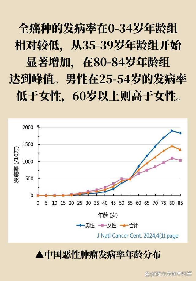 结节肿瘤高发人群分析，四类人群特征与风险解析