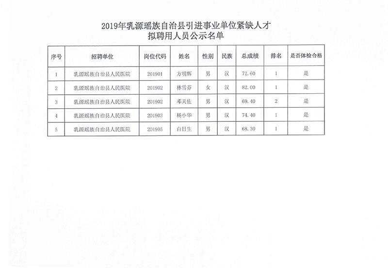 特克斯县自然资源和规划局最新招聘信息与职业发展机遇概览