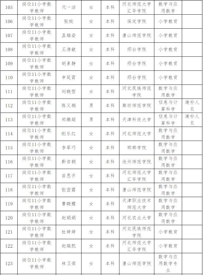 桥东区发展和改革局招聘公告详解