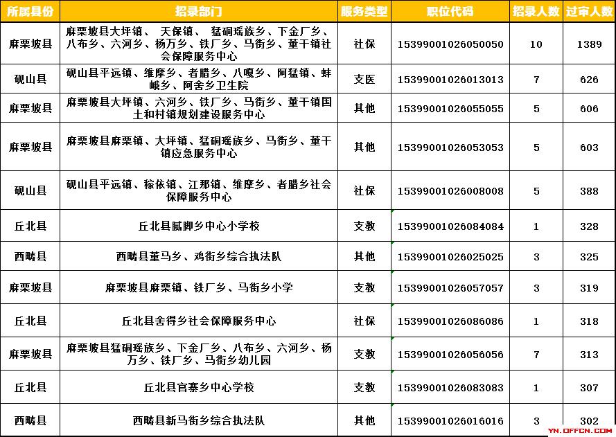 麻栗坡县住房和城乡建设局最新招聘信息详解及解读