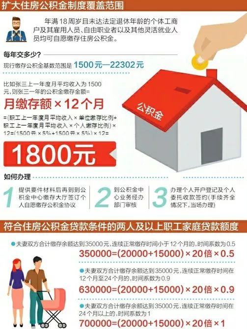 多地调整公积金政策助力安居，深化民生保障的新举措