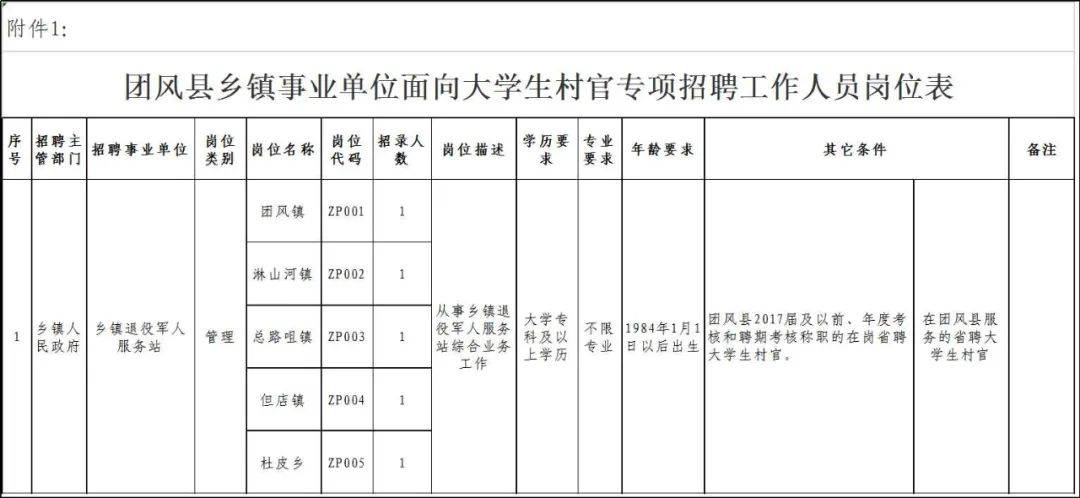 广丰县康复事业单位人事任命最新动态