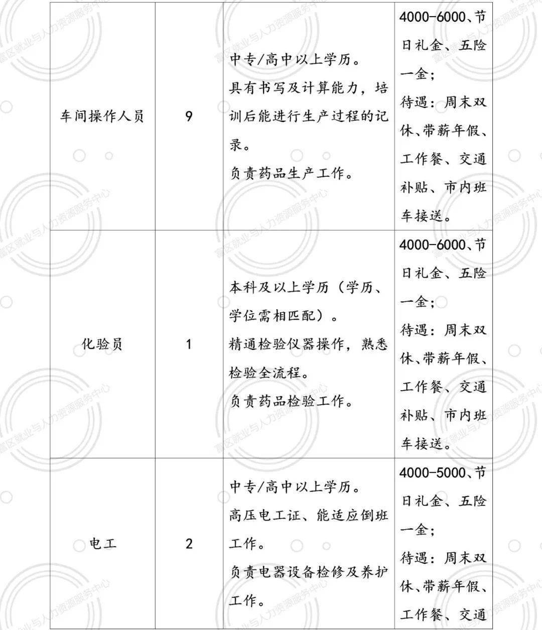 富拉尔基区科技局等最新招聘信息全面解析