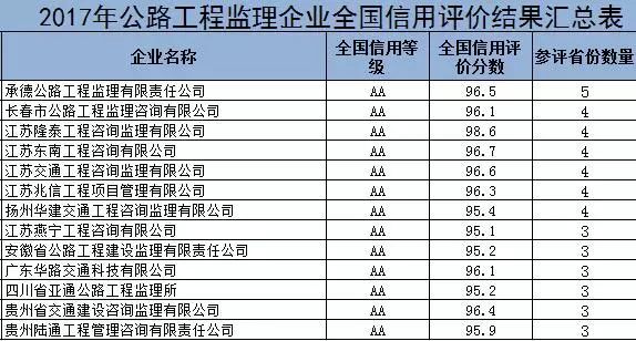 科尔沁左翼中旗级公路维护监理事业单位招聘公告解析