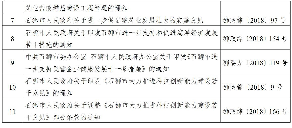 石狮市数据和政务服务局最新发展规划深度探讨