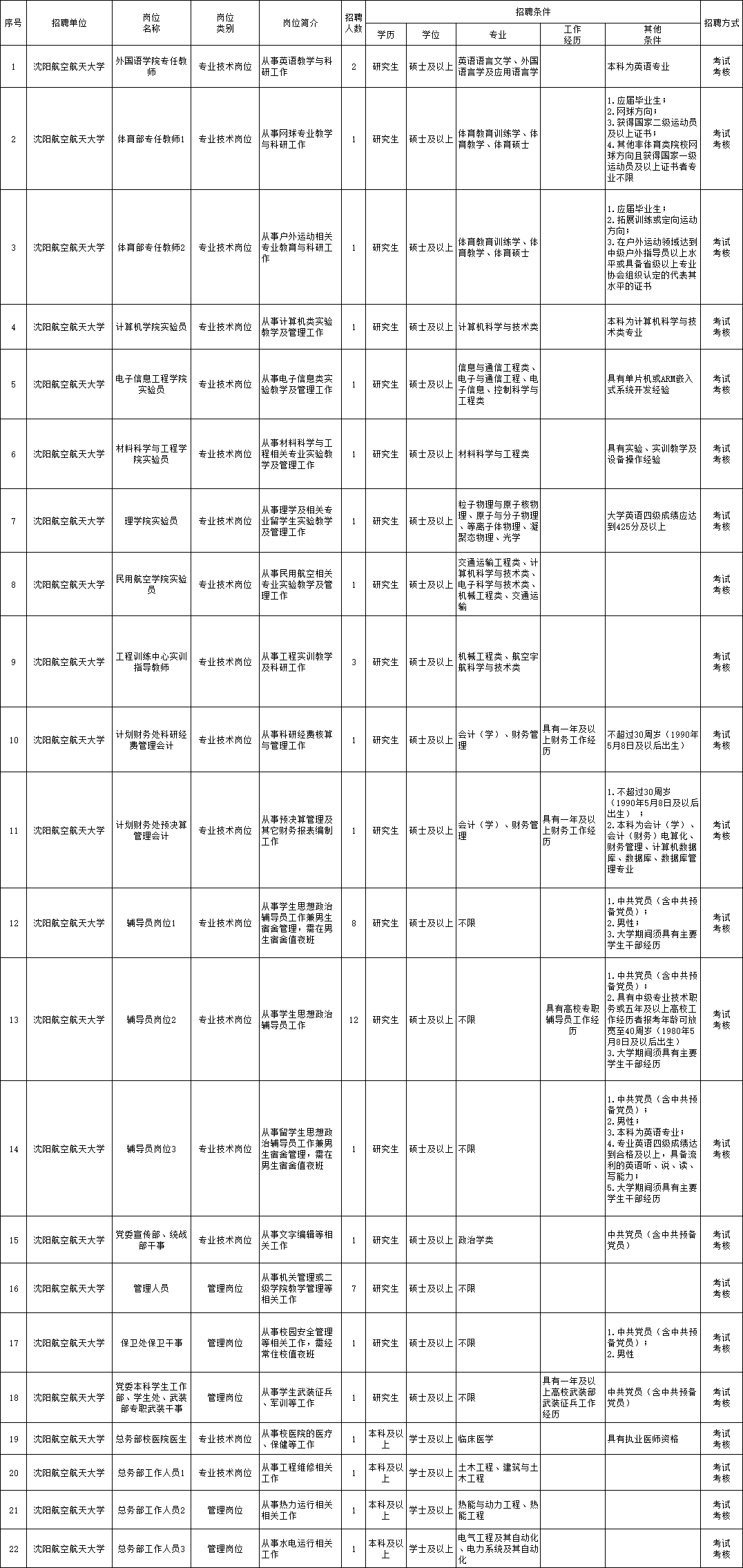 君山区托养福利事业单位最新招聘公告概览