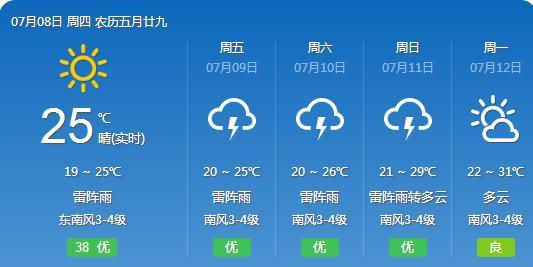 周营镇天气预报更新通知