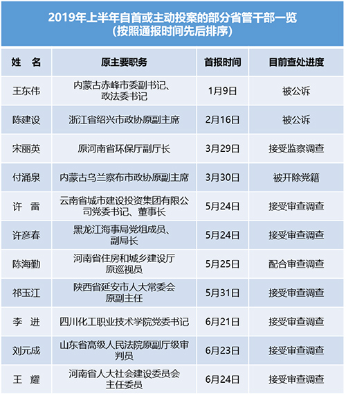 高校反腐深化，领导被查与自我净化机制的重要性