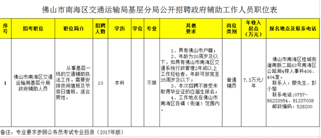 阿城区交通运输局最新招聘启事