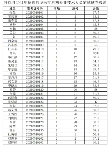 罕苏木苏木乡最新招聘信息概览与解读