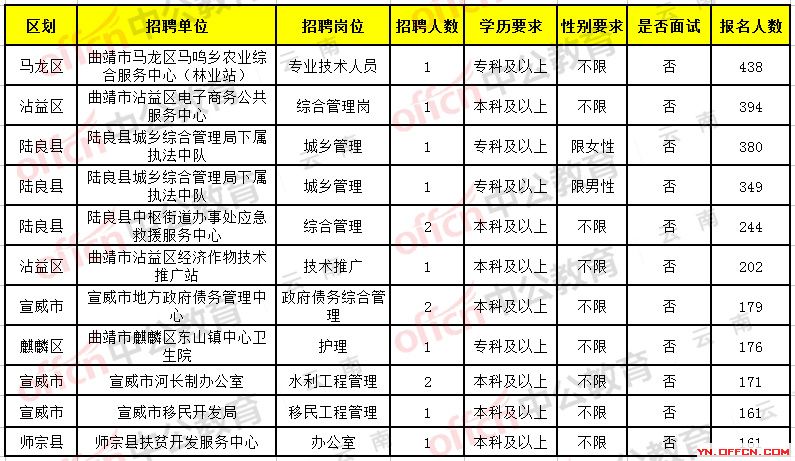 耿马傣族佤族自治县文化局招聘信息与动态更新