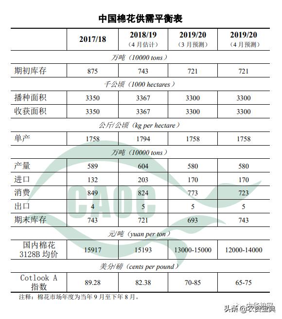 中美耕地与粮食生产效率对比，面积与单产差异揭示总产量之谜