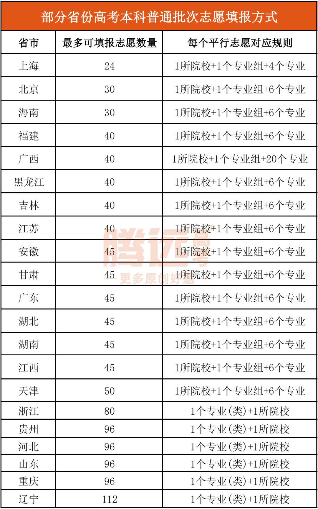 迈向综合素质教育，八省份2025年起全面取消文理科分科教育时代开启