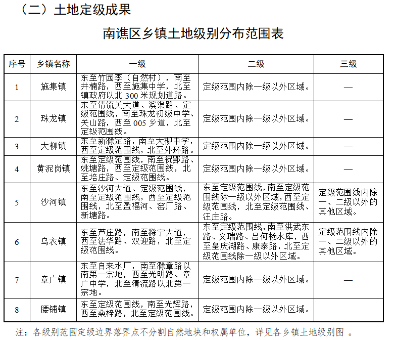 卧龙泉镇天气预报更新通知