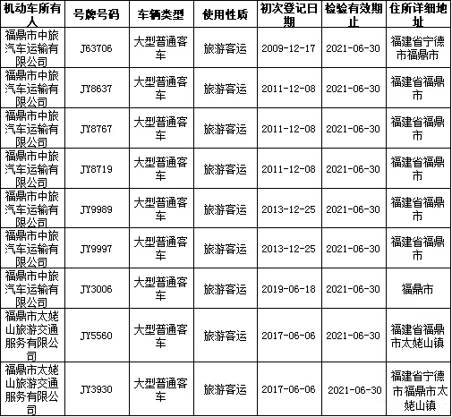 福鼎市交通运输局人事任命揭晓，未来交通发展新格局展望