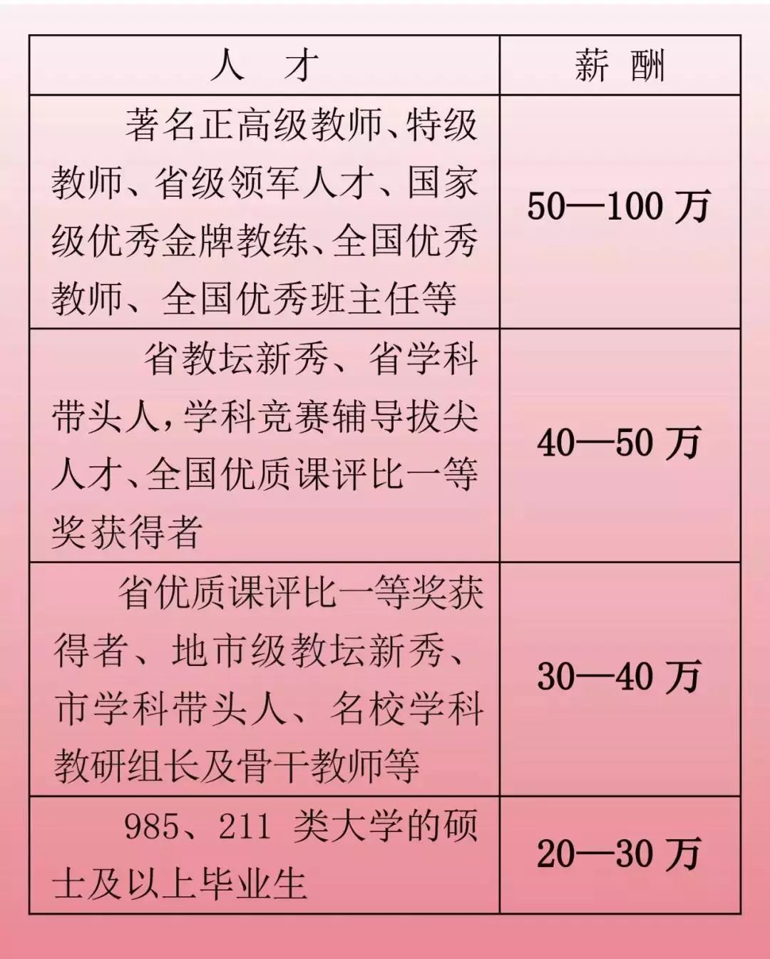 浙江中学高薪招聘特级教师，金钱能否打造优质教育？