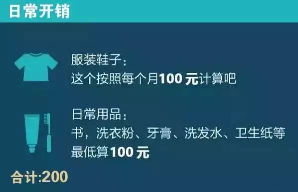 DeepSeek分析，大学每月生活费1500元是否足够？