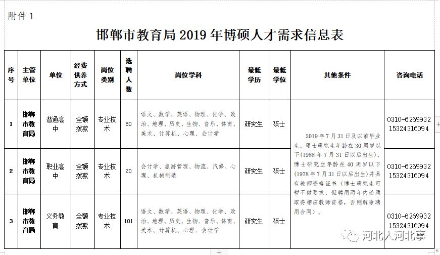 邯山区成人教育事业单位招聘最新信息及内容探讨