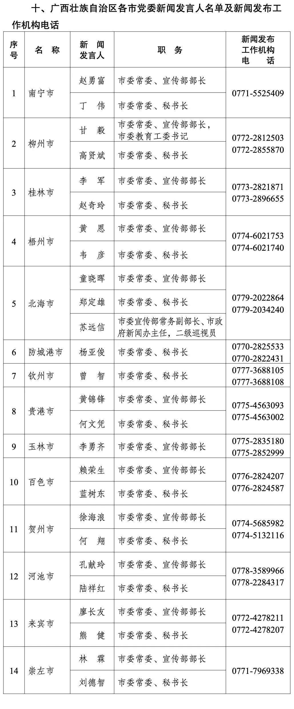 凤山县级托养福利事业单位新领导团队引领变革，推动事业发展启航