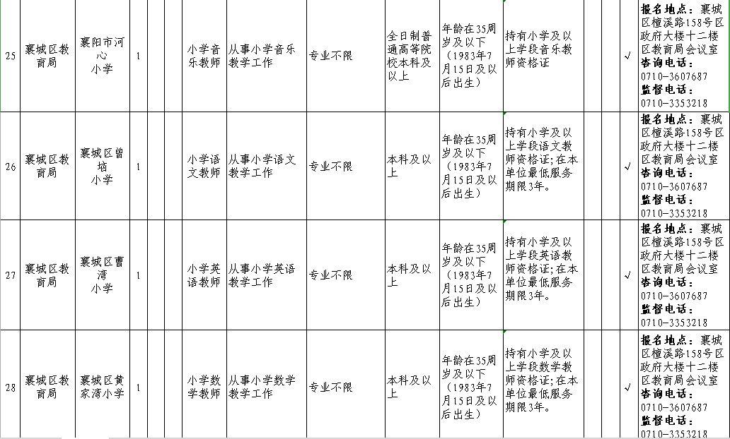 襄城县农业农村局最新招聘信息深度解析