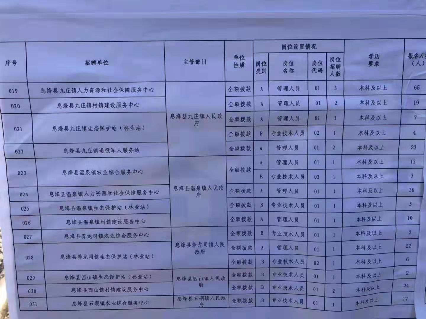 南浔区特殊教育事业单位招聘公告及解读