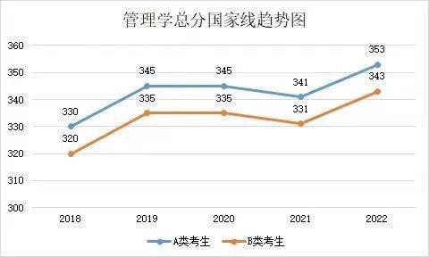 2025年考研国家线公布后的显著下降现象解析