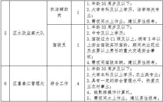 山阳区农业农村局最新招聘概览