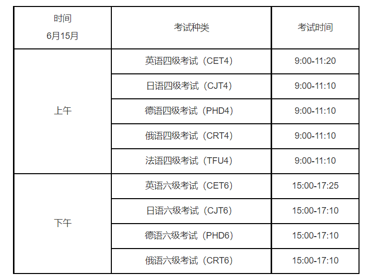 探讨2024下半年大学英语四六级考试成绩公布及考生表现分析