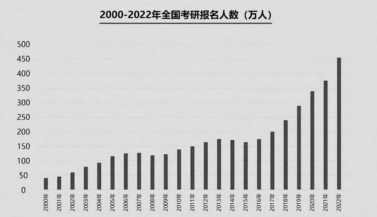 考研国家线大跳水趋势分析，对比2025年与24年的影响与变化