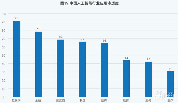 未来十年AI与技术驱动的职业发展展望，十大工资增长岗位预测