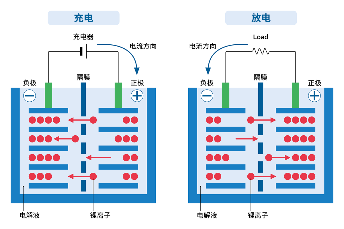 全固态电池技术展望，2027年装车未来能源革新之路