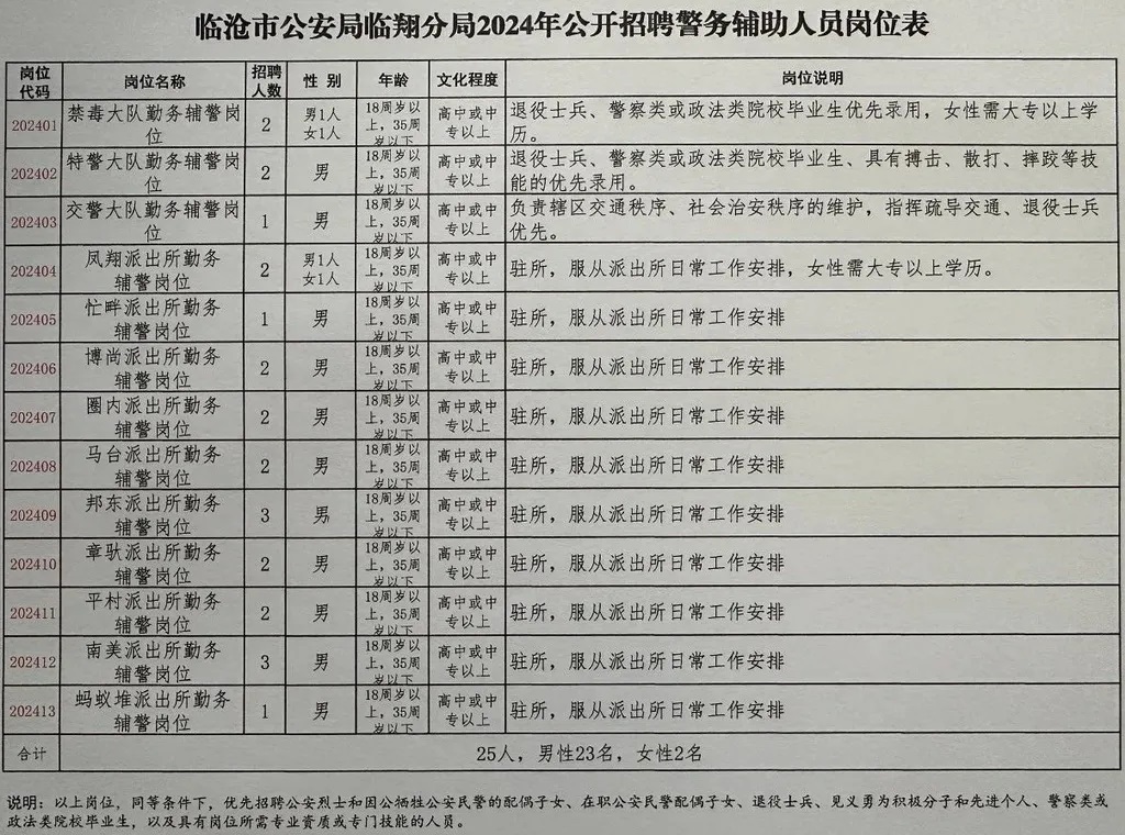 西沙群岛公安局最新招聘信息及相关内容深度解析