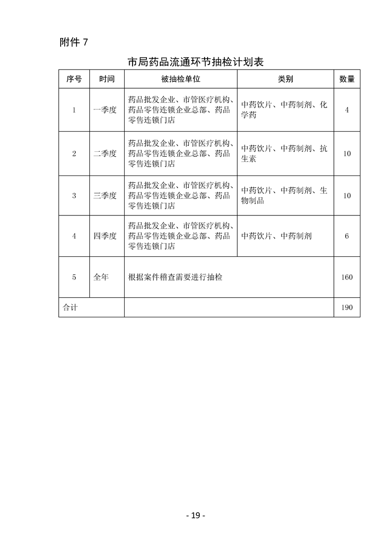 桂林市食品药品监管局最新发展规划概览