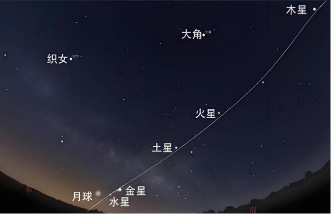 七星连珠奇观，宇宙之下的共享体验