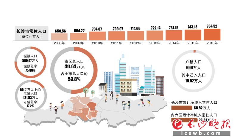 长沙富裕家庭的崛起，探寻城市繁荣背后的家族故事