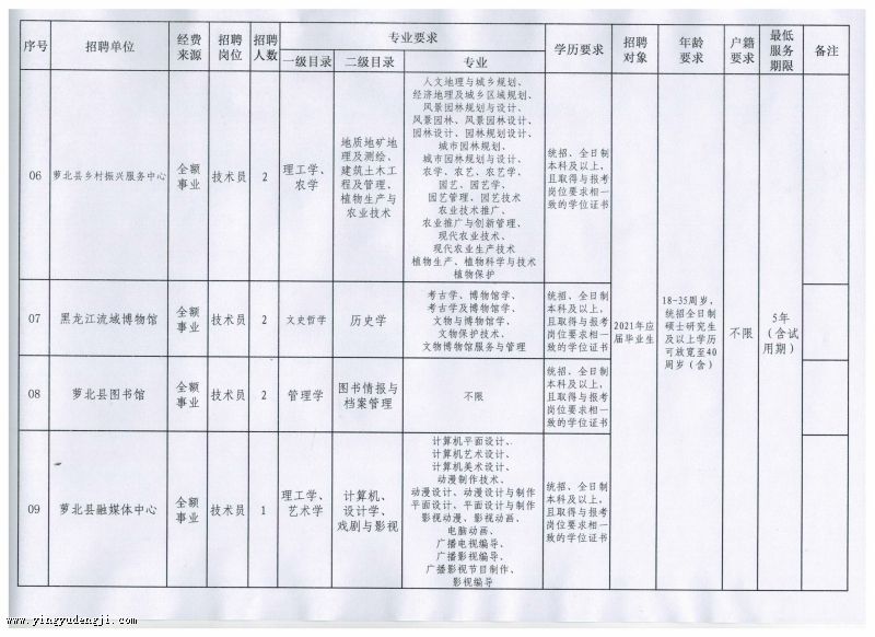 2025年3月1日 第13页